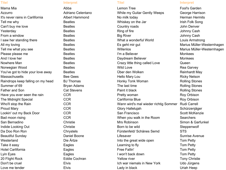 Titel Interpret Titel Interpret Mama Mia Abba Lemon Tree Fool's Garden Azzurro Adriano Celentano While my Guitar Gently Weeps George Harrison It's never rains in Carlifornia Albert Hammond No milk today Herman Hermits Tell me why Beatles Whiskey on the Jar Irish Folk Song Can't buy me love Beatles Country roads John Denver Yesterday Beatles Ring of fire Johnny Cash From a window Beatles Big River Johnny Cash I saw her standing there Beatles What a wonderful World Louis Armstrong All my loving Beatles Es geht mir gut Marius Mller-Westernhagen Tell me what you see Beatles Willenlos Marius Mller-Westernhagen Please please me Beatles I'm a Believer Monkees And I love her Beatles Daydream Believer Monkees Nowhere Man Beatles Crazy little thing called Love Queen Norwegian Wood Beatles Wild Love Rea Garvey You've got to hide your love away Beatles ber den Wolken Reinhardt May Massachusetts Bee Gees Hello Mary Lou Ricky Nelson Raindrops keep falling on my head BJ Thomas Honky Tonk Woman Rolling Stones Summer of 69 Bryan Adams The last time Rolling Stones Father and Son Cat Stevens Paint it black Rolling Stones Have you ever seen the rain CCR Pretty woman Roy Orbison The Midnight Special CCR Carlifornia Blue Roy Orbison Who'll stop the Rain CCR Wann wird's mal wieder richtig Sommer Rudi Carrell Proud Mary CCR Glory Hallelujah Schrzenjger Lookin' out my Back Door CCR San Francisco Scott McKenzie Bad moon rising CCR When you walk in the Room Searchers San Bernadino Christie Mrs Robinson Simon & Garfunkel Indide Looking Out Christie Born to be wild Steppenwolf Da Doo Ron Ron Chrystels Frstenfeld/ Schnes Semd STS Beautiful Sunday Daniel Boone Lifesaver Sunrise Avenue Westerland Die rtze Into the great wide open Tom Petty Take it easy Eagles Learning to fly Tom Petty Hotel Carlifornia Eagles Free Fallin' Tom Petty Lyin Eyes Eagles I won't back down Tom Petty 20 Flight Rock Eddie Cochran Yellow river Tony Christie Don't be cruel Elvis Ich war niemals in New York Udo Jrgens Love me tender Elvis Lady in black Uriah Heep